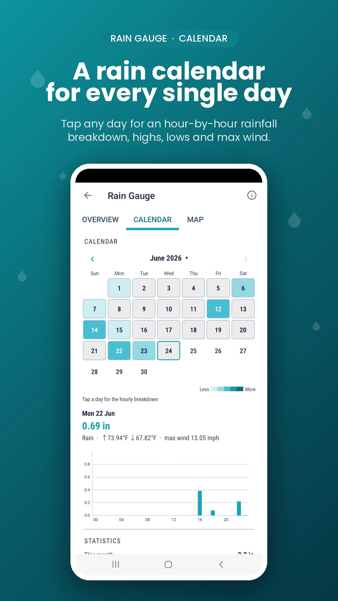 Rain Gauge & Dark Sky Tech screenshot
